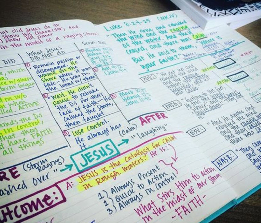 Bible Study Verse Mapping Printable Template Scripture 